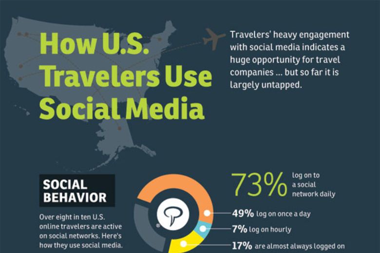 travel social data