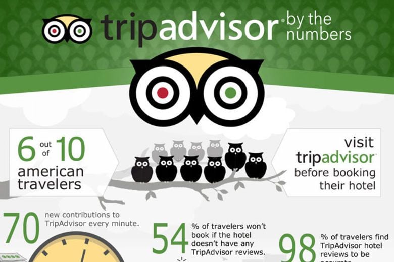 Find Out How To Improve Your TripAdvisor Ranking [INFOGRAPHIC]