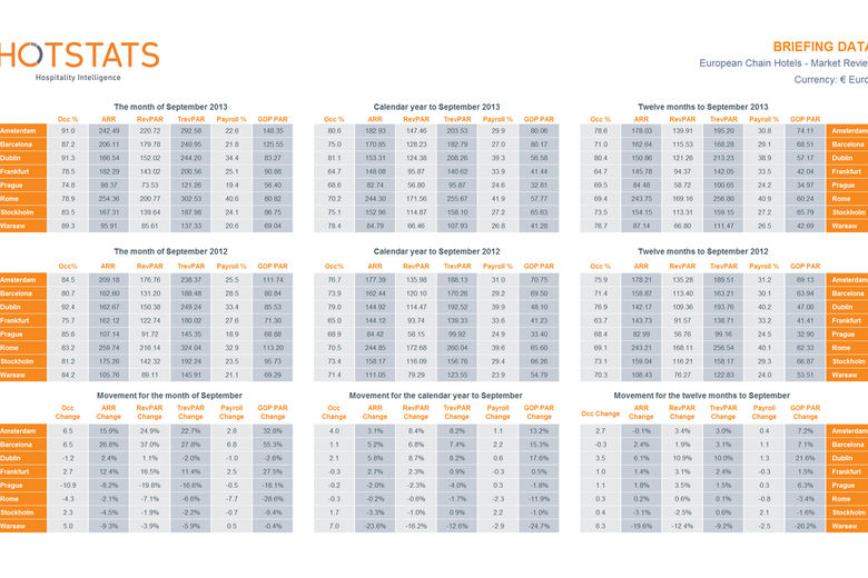 hotstats-european-chain-hotels-market-review-september-2013