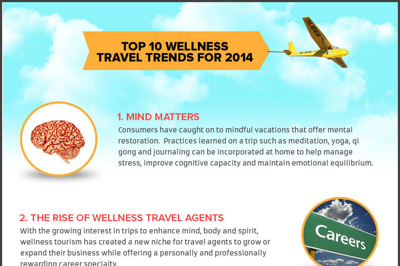 wellness tourism worldwide