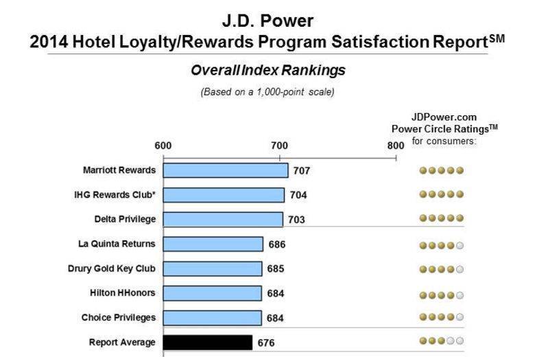 3 key drivers of customer satisfaction starbucks