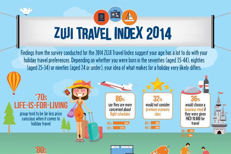 zuji travel