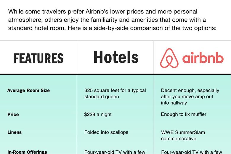 [infographic] Airbnb Vs. Hotels | Theonion.com