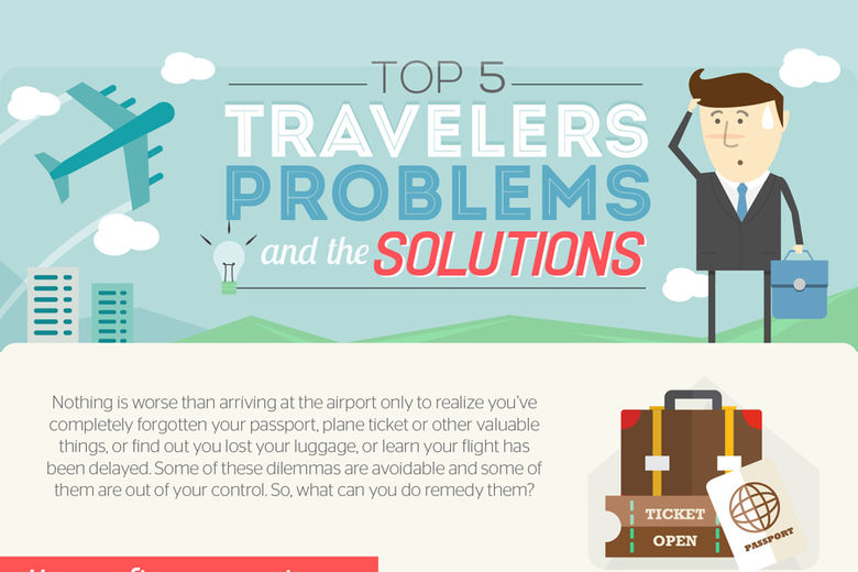 travel marketing problems