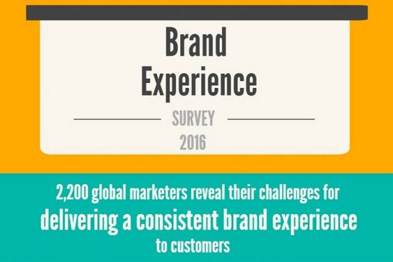 [Infographic] Five challenges for marketers in delivering a consistent ...