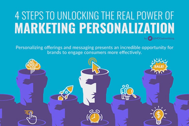 4 Steps to Unlocking the Real Power of Marketing Personalization ...