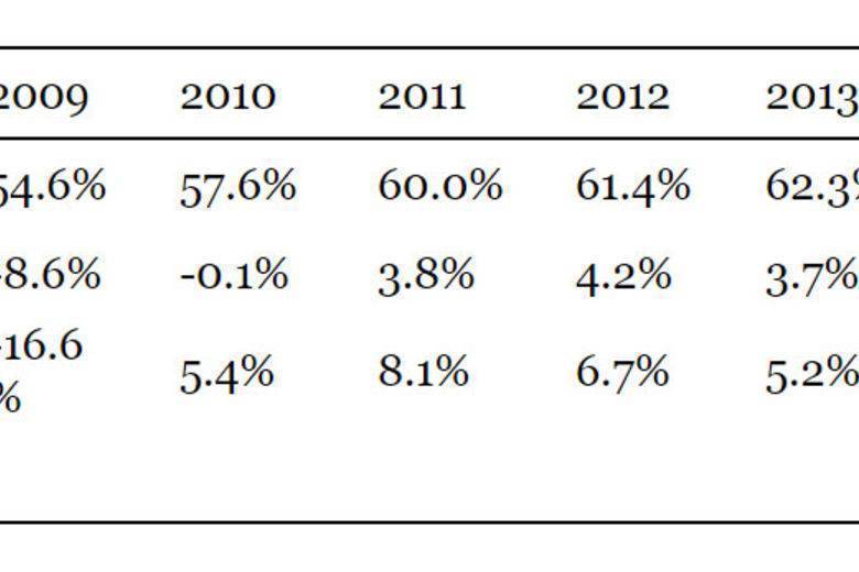 Post-Election Surge in Consumer and Business Sentiment Suggests ...