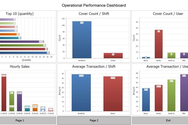 Xn protel Systems launches its cloud-hosted POS System in North America