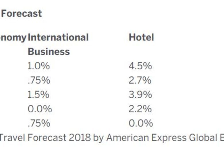 american express global business travel phone number jersey city address