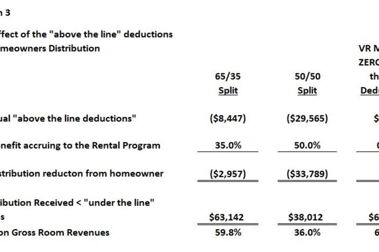 deductible travel expenses for rental property