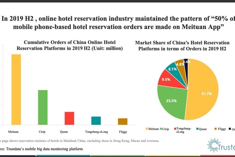 Trustdata Releases Report On China S Online Hotel Reservation Industry