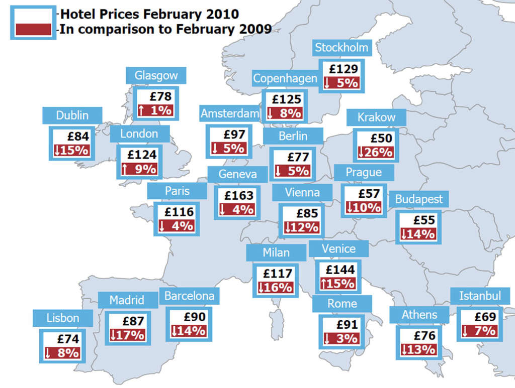 European Hotel rates are back on the rise trivago reports