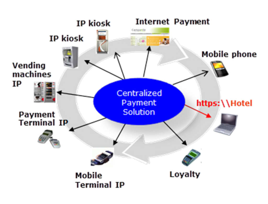 No security перевод. Transaction Security. Security перевод. Electronic payment Systems Security. Transaction Security презентация.