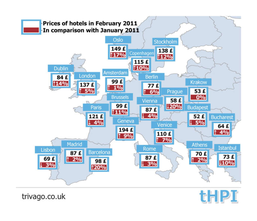 Europe February 2011 trivago Hotel Price Index (tHPI) UK Hotel