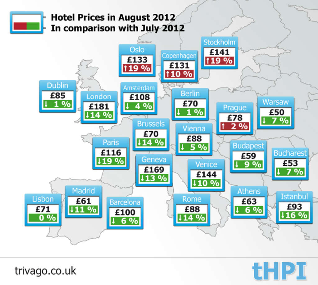 Compare prices for GODDIS across all European  stores