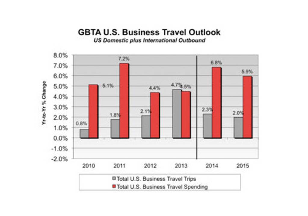 government travel expenses rate