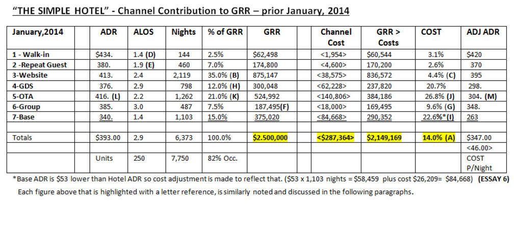 Source: The Revenue Report Card