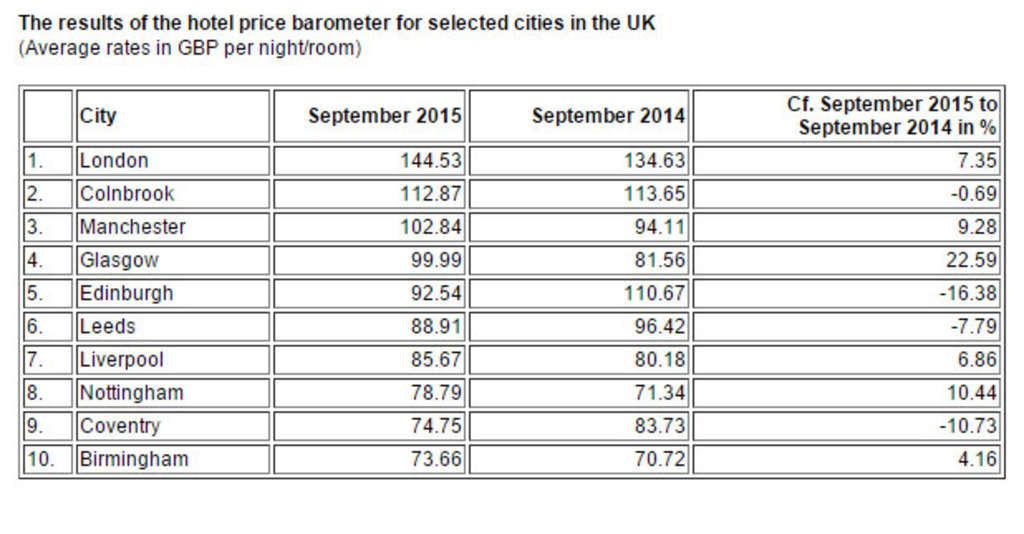 Source: hotel.info hotel booking Ltd.