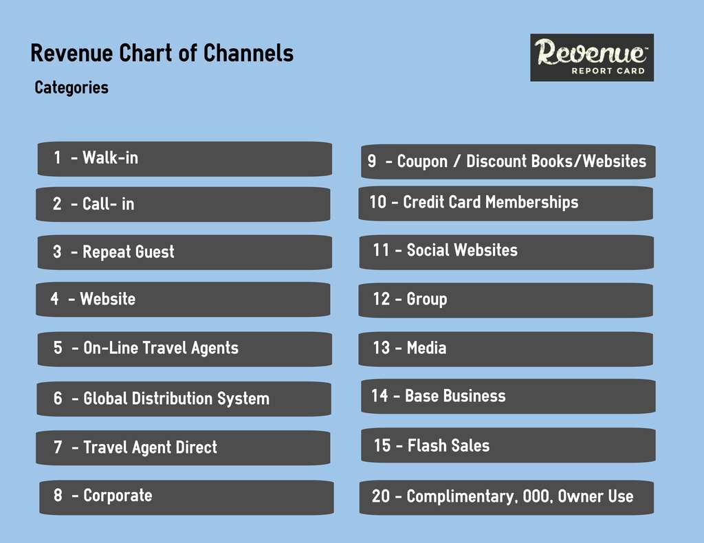 Source: The Revenue Report Card