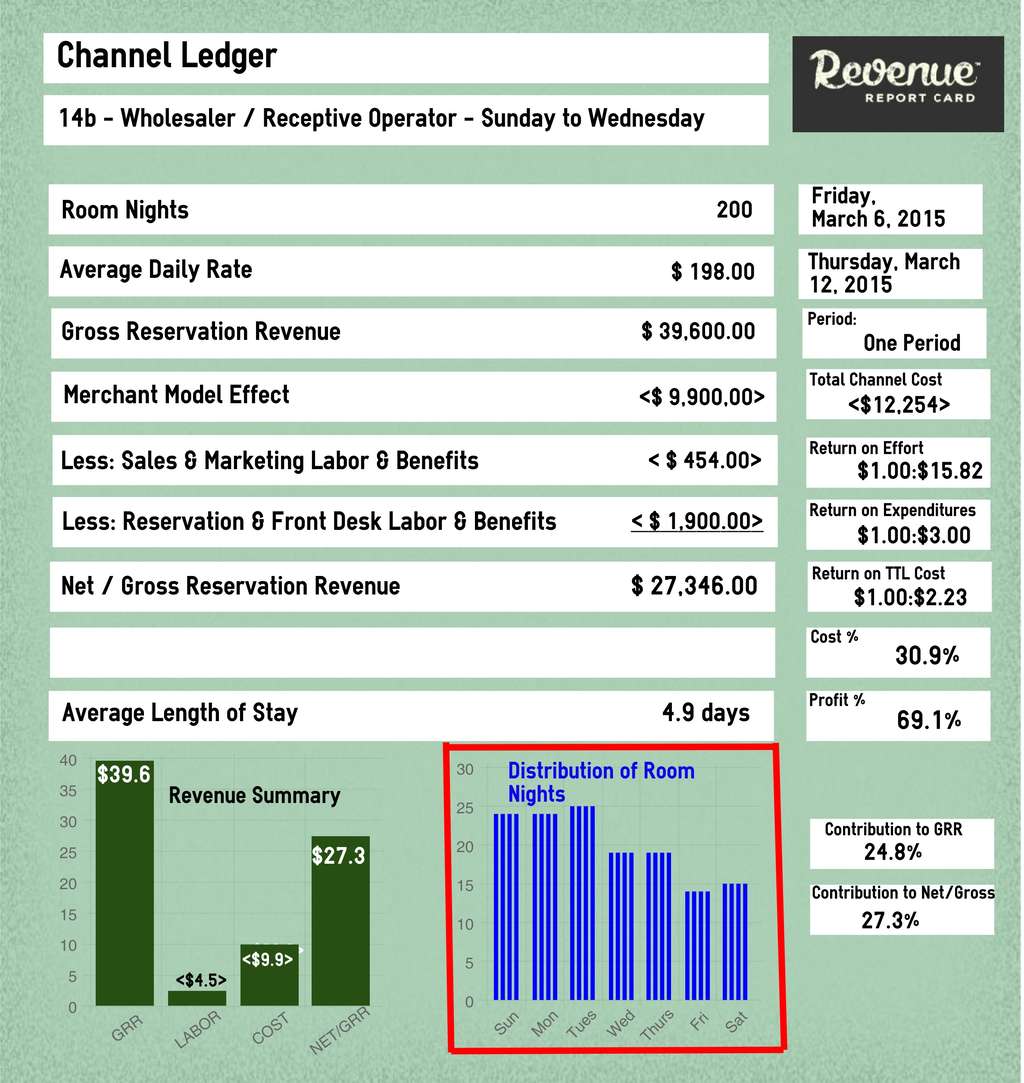 Source: The Revenue Report Card