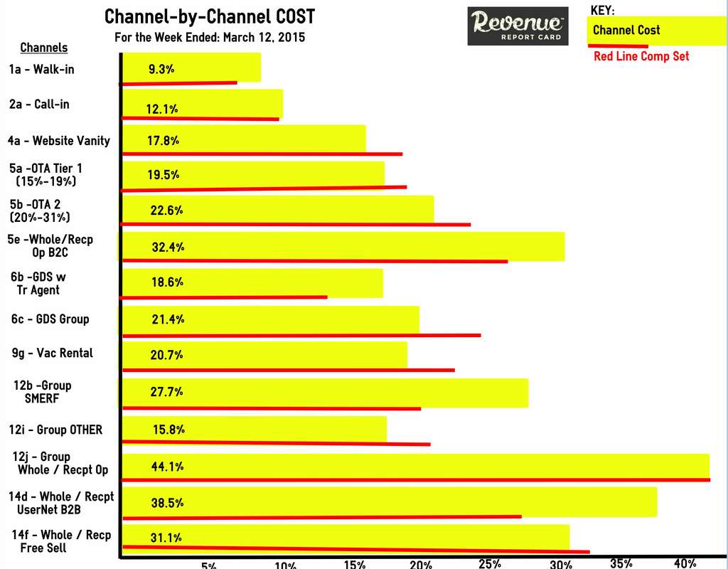 Source: The Revenue Report Card