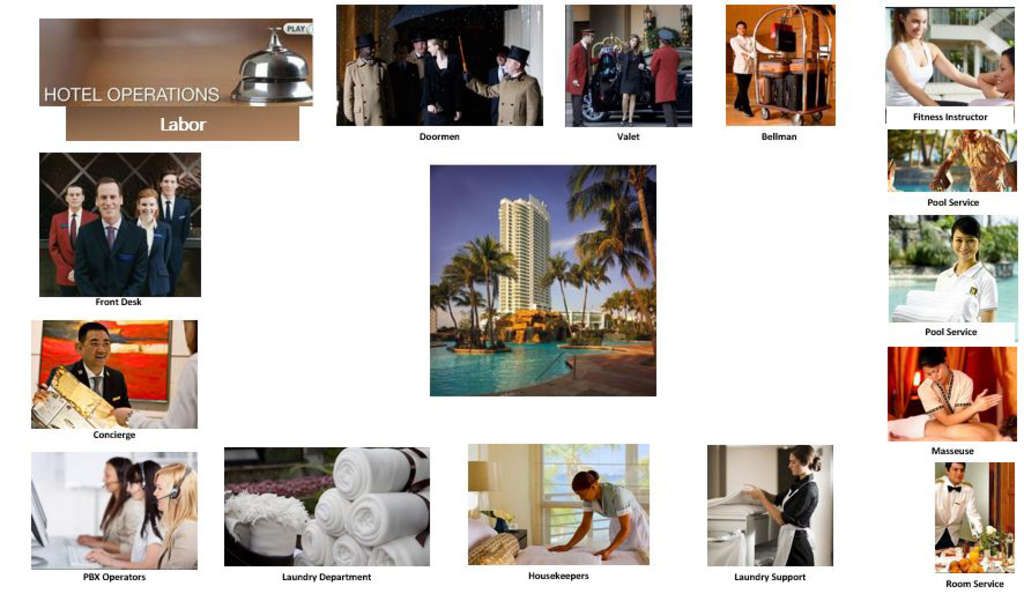 Measuring “Reservation Related Labor” for Revenue Channels | By Richard B. Evans— Photo by The Revenue Report Card