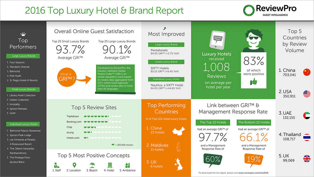 Marriott Divides Its 30 Brands Into Two Categories: Classic or Distinctive