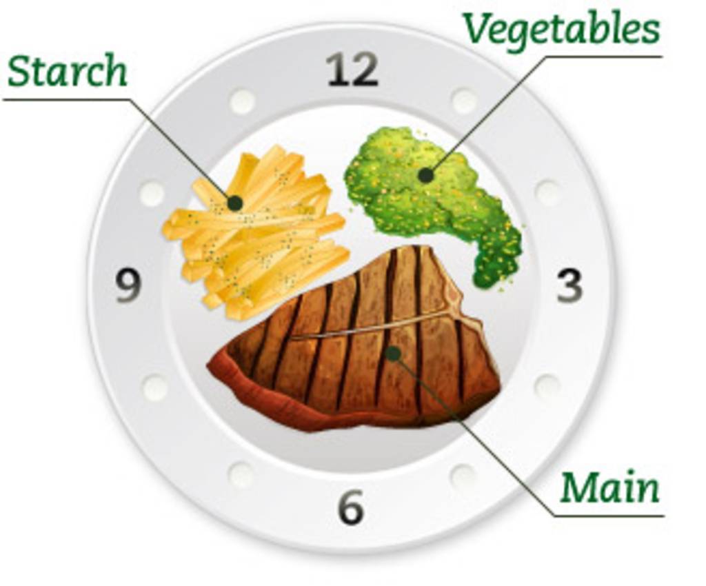 Clock Face Technique