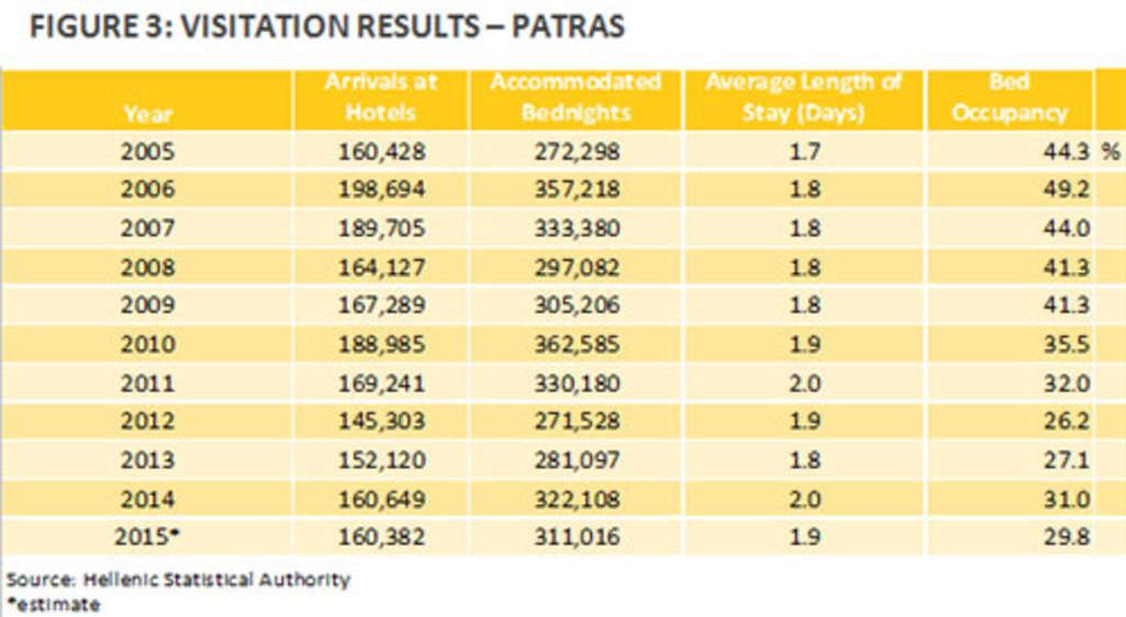 In Focus: Patras, Greece | By Nana Boussia and Pavlos Papadimitriou— Photo by HVS