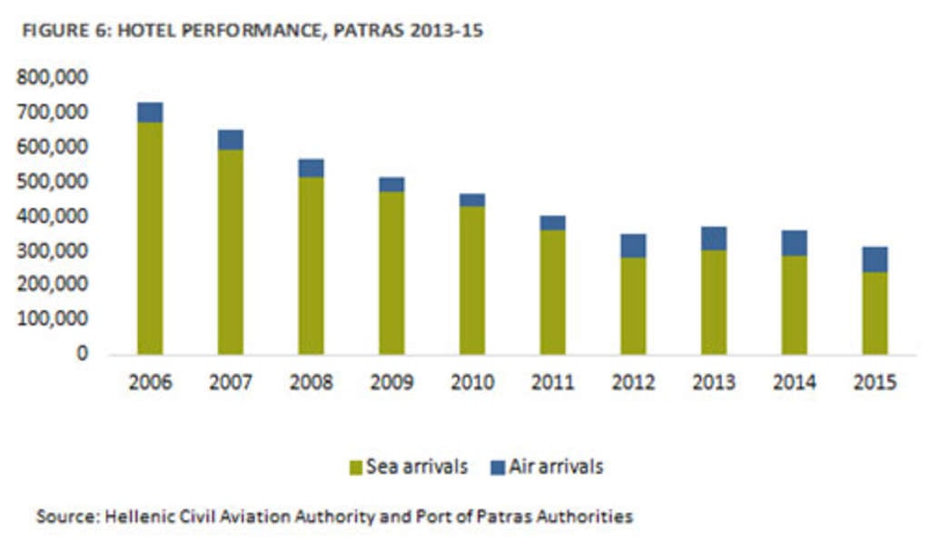 In Focus: Patras, Greece | By Nana Boussia and Pavlos Papadimitriou— Photo by HVS