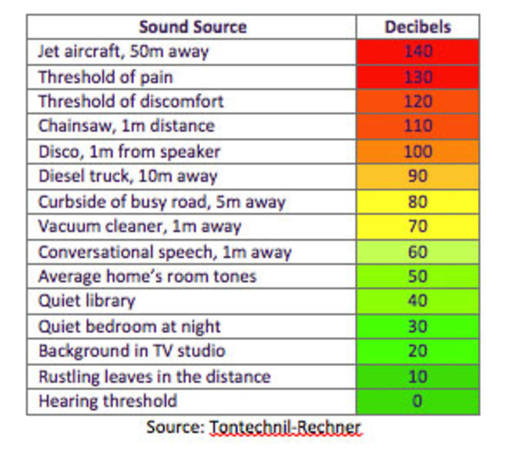 How Silent Are Your Hotel Rooms? | By Larry Mogelonsky – Hospitality Net