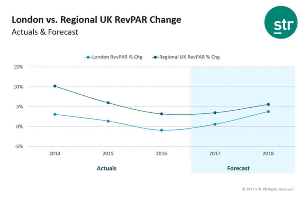 TE Forecasts