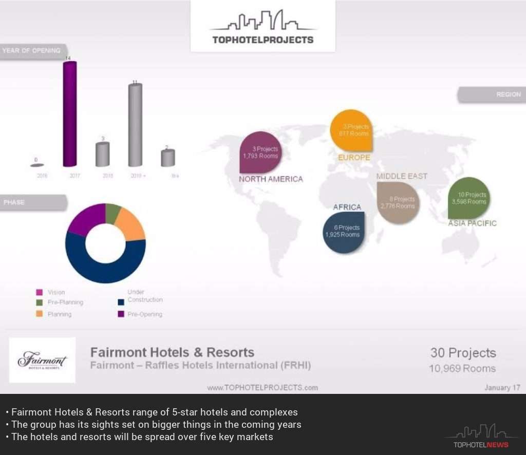 Brand profile Fairmont— Source: TOPHOTELPROJECTS