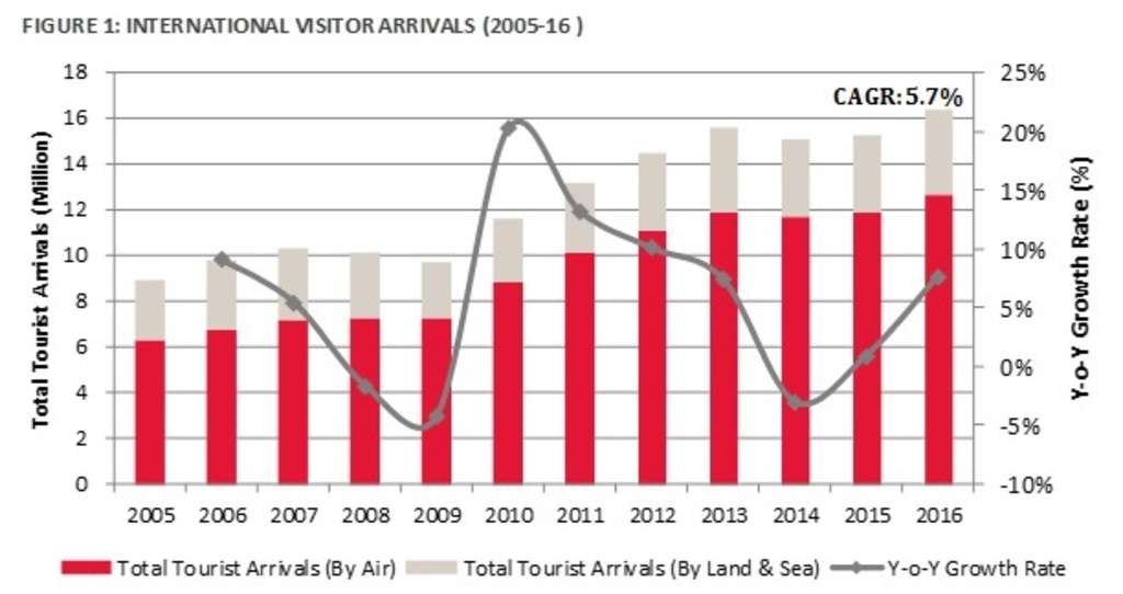 Market Pulse: Singapore | By Victoria Jia Li Chan, Ho Mei Leng and Hok ...