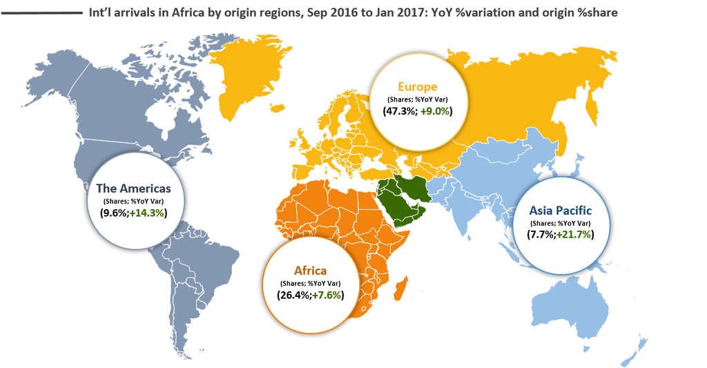 Destination Africa: big growth in international arrivals – Hospitality Net