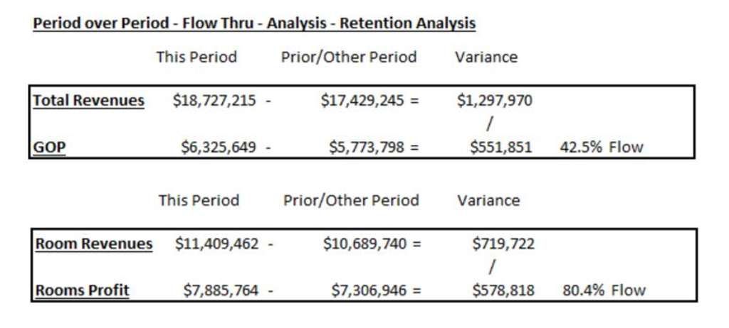 Flow Through – Understanding How it Works and How to Include Flow Thru in Your Financial Statements | By David Lund— Source: David Lund