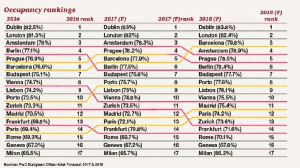 Getting into the Mind Set of Budget Planning Season for 2018 | By Jason Price— Photo by NextGuest merged with Cendyn