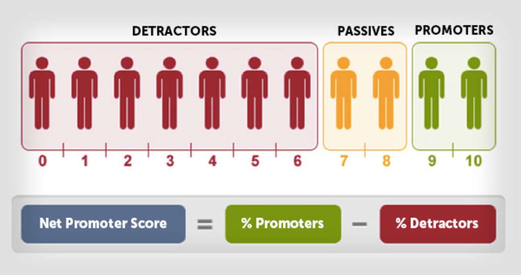 Source: Shiji ReviewPro