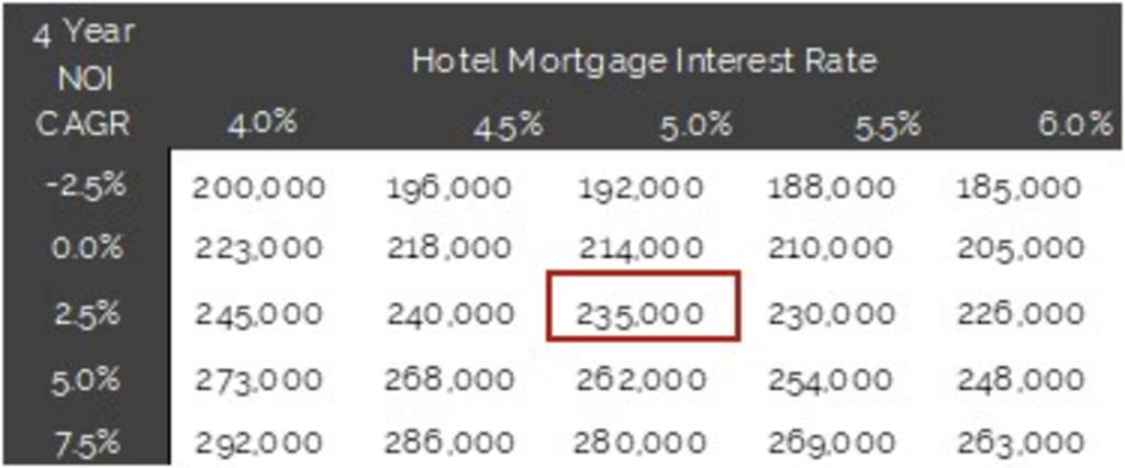 Impact of Countervailing Forces on Hotel Values and Cap Rates | By ...