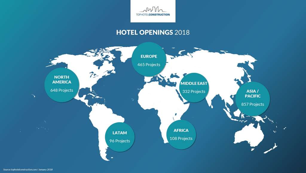 The Hottest New Hotel Openings in 2018 [INFOGRAPHIC]