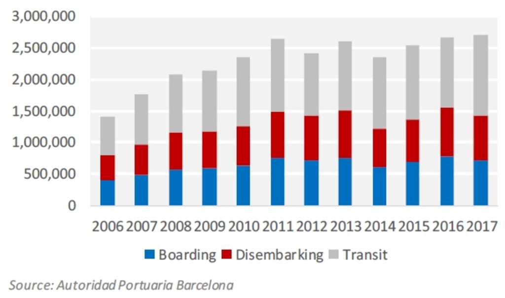 Barcelona's Stress Test – Will the hotel market ride it out? | By Magali Castells & Sophie Perret— Photo by HVS