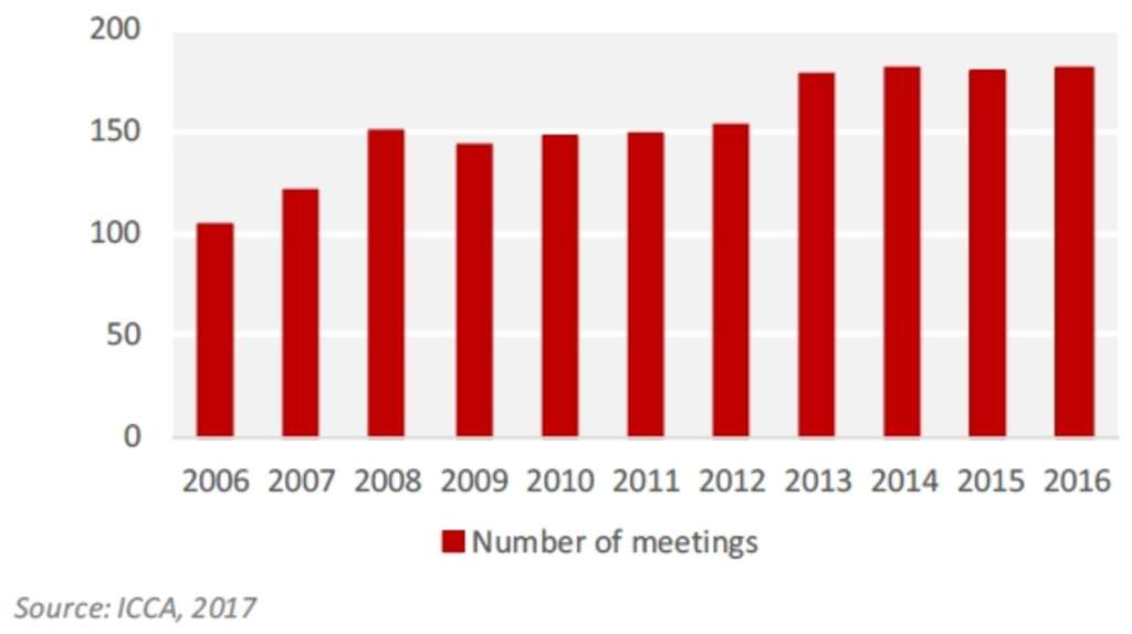 Barcelona's Stress Test – Will the hotel market ride it out? | By Magali Castells & Sophie Perret— Photo by HVS