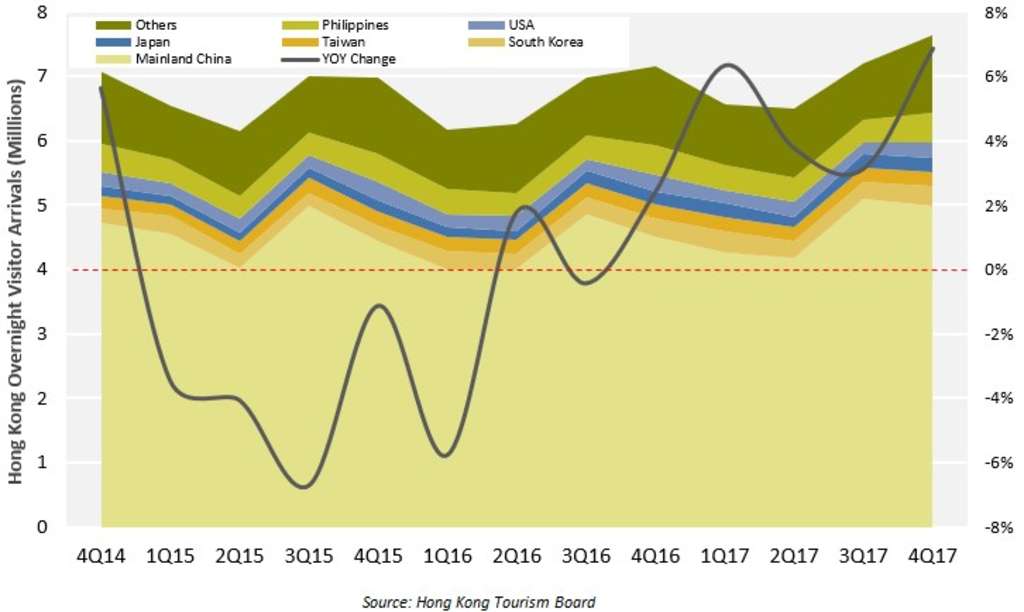 hong kong tourism board statistics