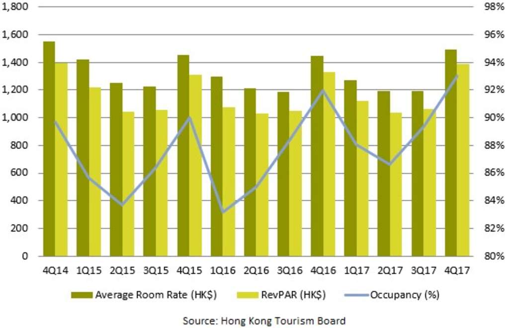 The Hvs Quarterly Hong Kong Update Hospitality Net