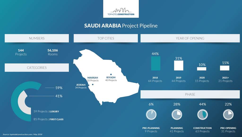 infographic ksa