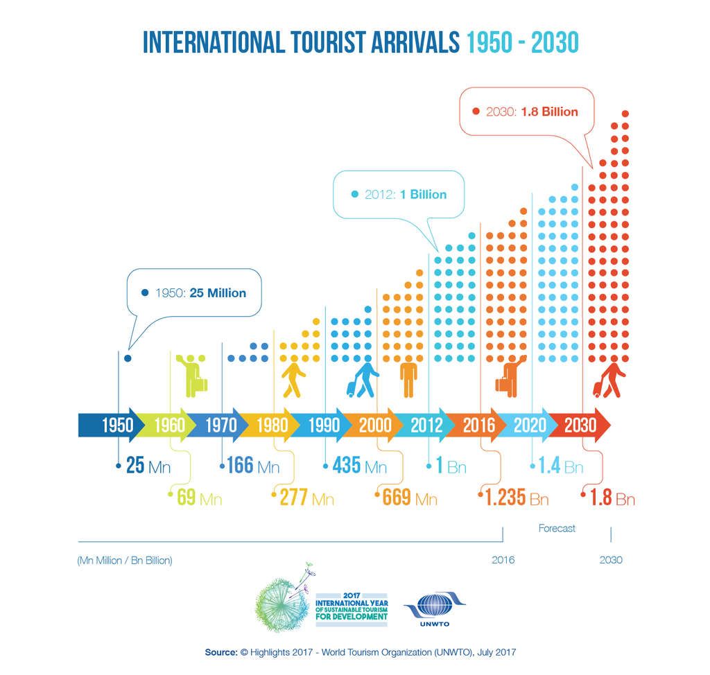 The Origins Of The Hospitality Industry And What Lies Ahead | By Samuel Wich— Source: EHL