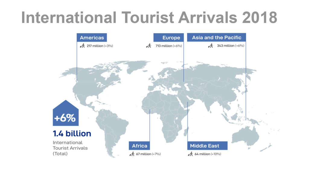 UNWTO extends reach in South America - TTR Weekly