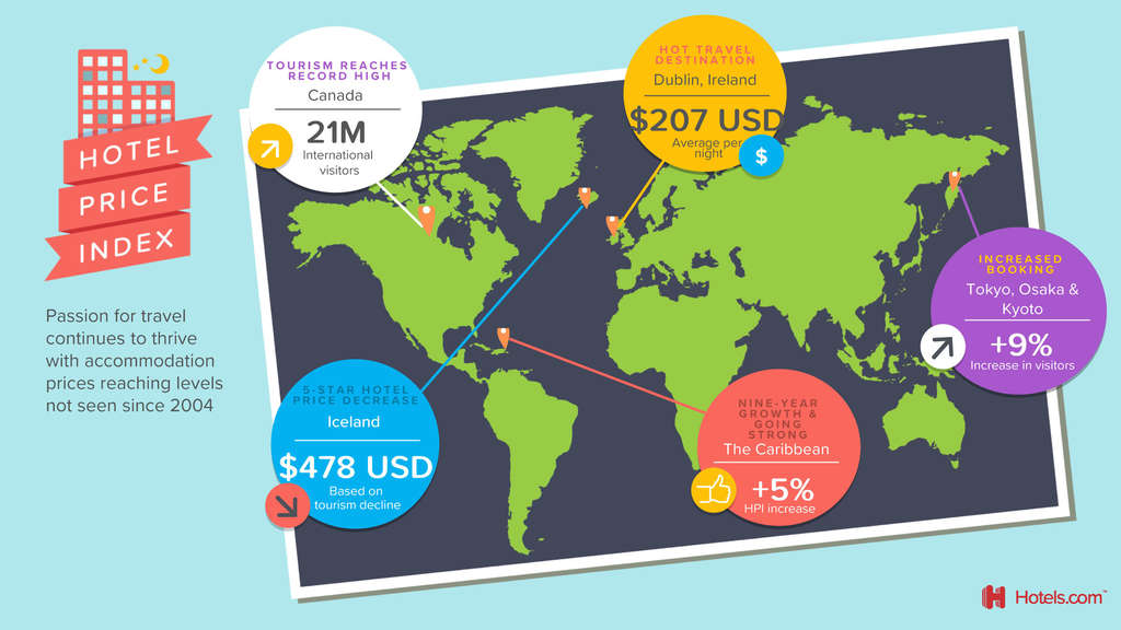 The Ultimate Hotel and Travel Index: Your Comprehensive Guide to Exploring the World