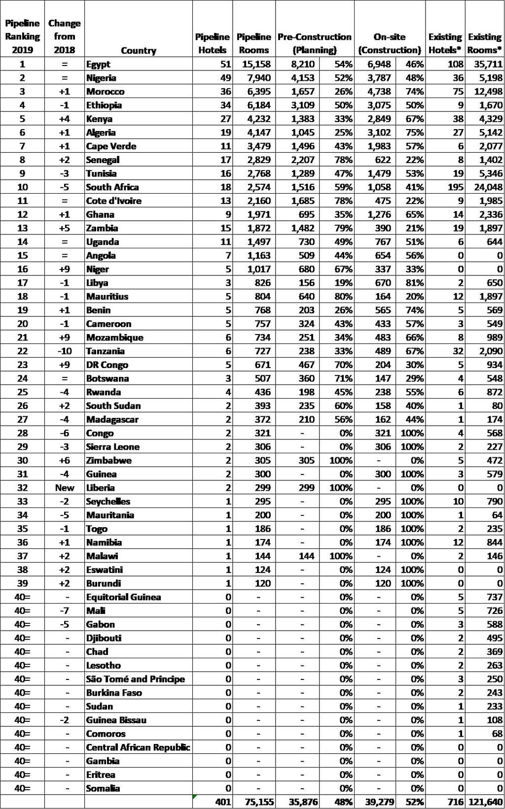 — Source: The Bench