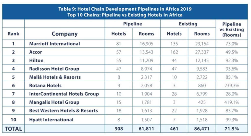 — Source: The Bench